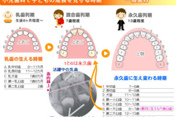 子供の仕上げ磨きは何歳まで？　